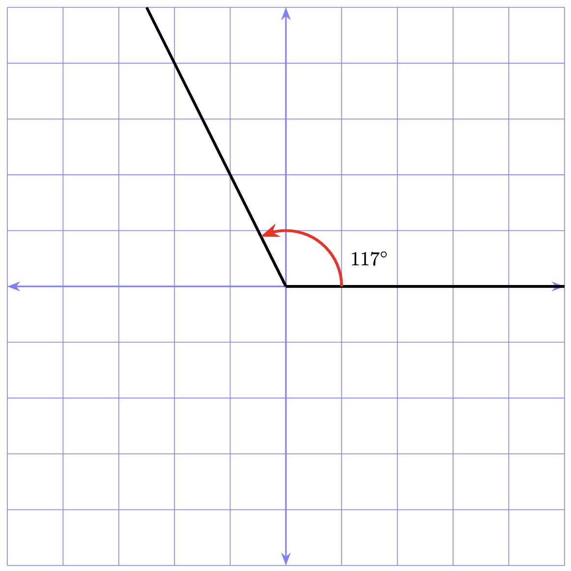 An angle of 117 degrees on a grid.