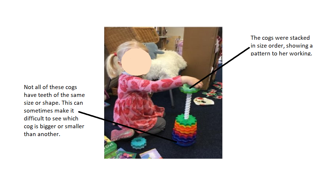 A child stacking differently sized cogs onto a threaded pole, almost in size order.
