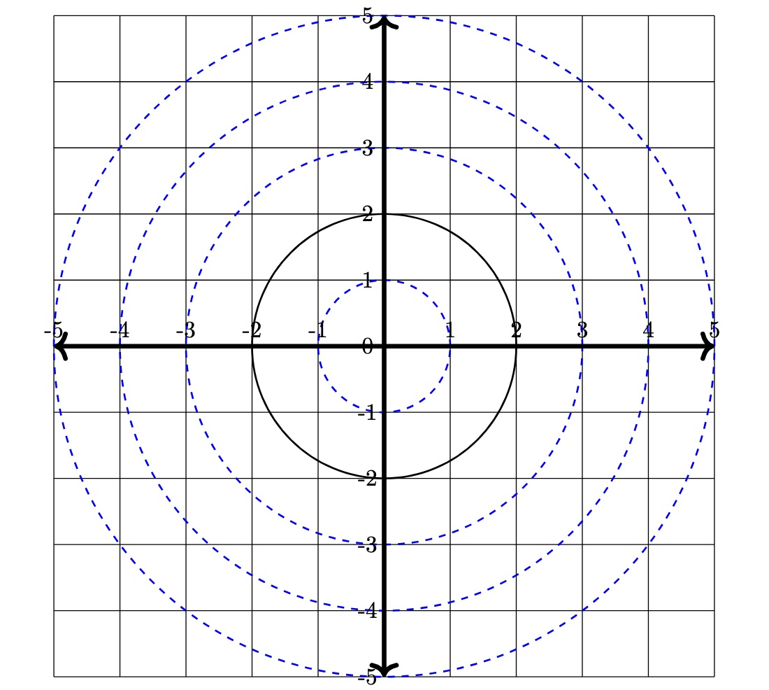 Concentric circles on a grid.