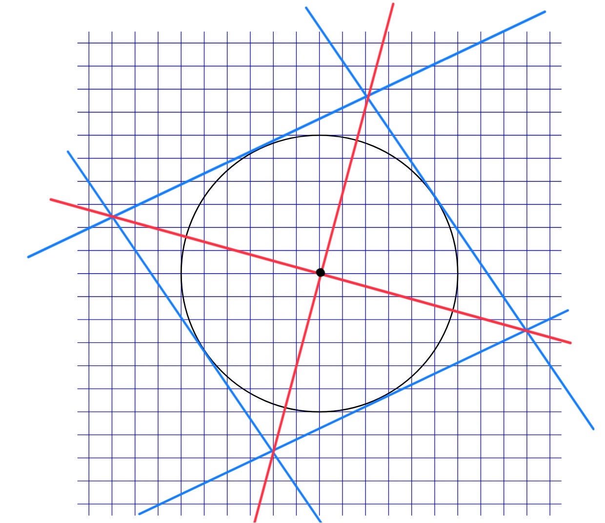 A diagram showing the process for finding the centre of a circle.